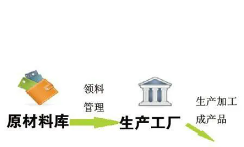 傳統(tǒng)防偽追溯系統(tǒng)需要對(duì)哪些方面進(jìn)行提升